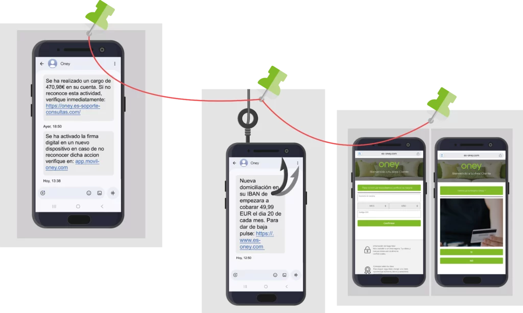 Ejemplos de fraude: Un cargo a tu cuenta y un enlace fraudulento, un aviso de nueva domiciliación con un link fraudulento. Todo te enlaza con un acceso al Área Cliente fraudulento